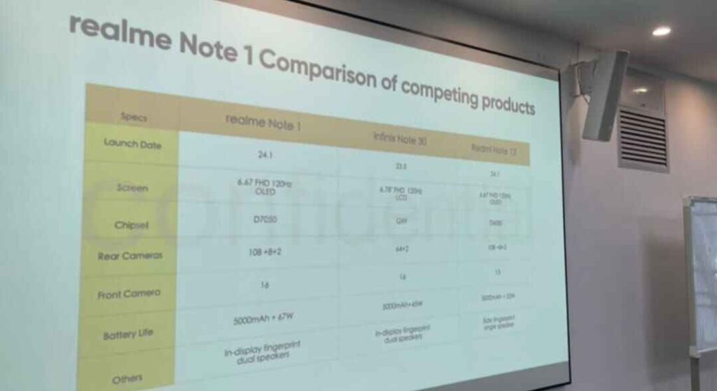 Realme Note 1 Phone Specifications