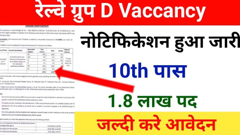 Railway Group D Vacancy आयु सीमा