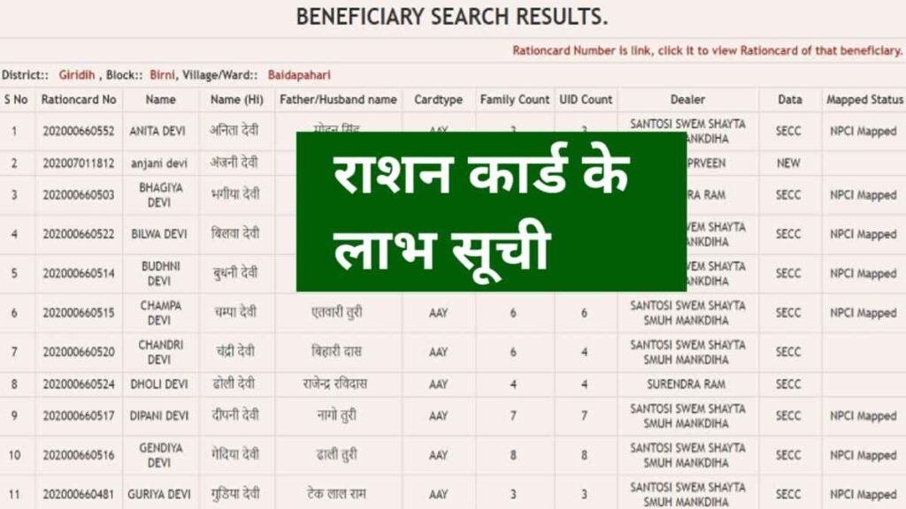 Ration Card New List के लाभ